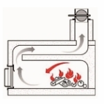 Picture of Horno de Leña Pizza y Pan MAXIMUS ARENA Rojo PRO